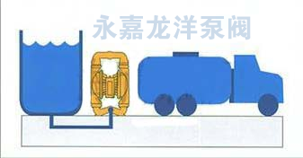 QBY不銹鋼氣動(dòng)隔膜泵安裝方式圖3 QBY不銹鋼氣動(dòng)隔膜泵安裝方式圖3