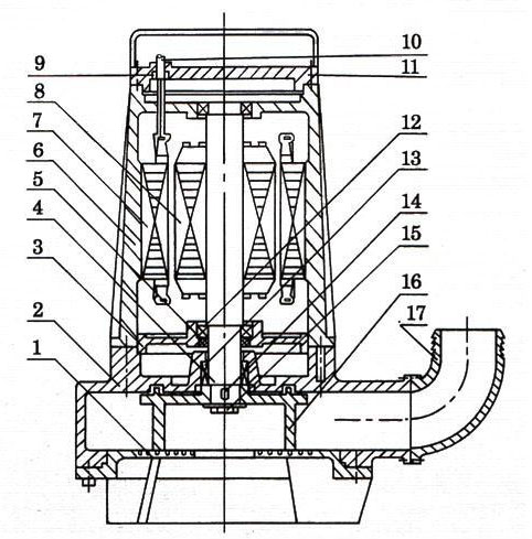 AS、AV撕裂潛水排污泵結(jié)構(gòu)圖