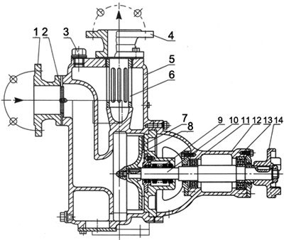 ZW系列自吸無堵塞排污泵結(jié)構(gòu)圖 ZW系列自吸無堵塞排污泵結(jié)構(gòu)圖