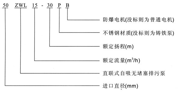 ZWL直聯(lián)型自吸無堵塞排污泵型號意義